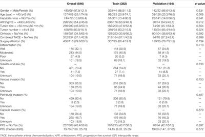 Surveillance Strategy for Barcelona Clinic Liver Cancer B Hepatocellular Carcinoma Achieving Complete Response: An Individualized Risk-Based Machine Learning Study